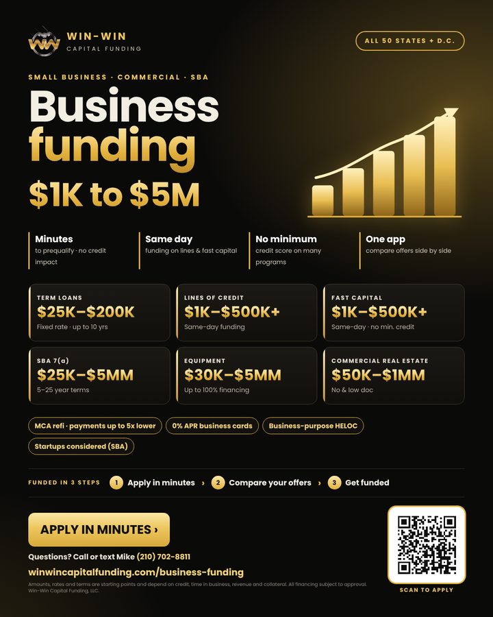 Business funding flyer: lines of credit, term loans and SBA: Win-Win Capital Funding
