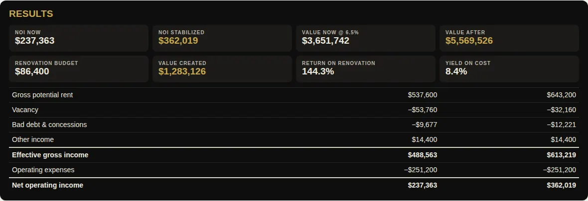 Multifamily and commercial underwriting screenshot